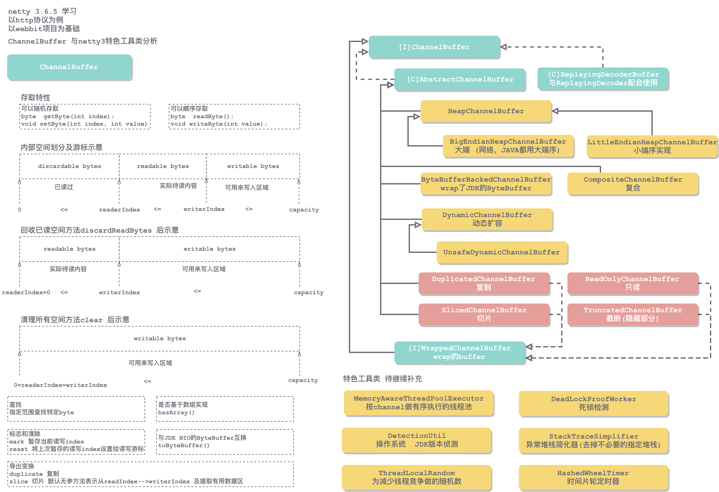 01.netty3.6.5学习-ChannelBuffer 与netty3特色工具类分析