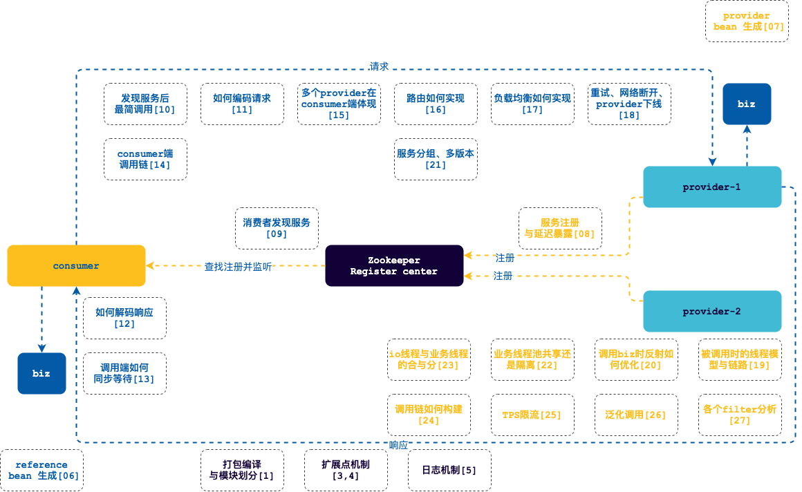 导读提示
